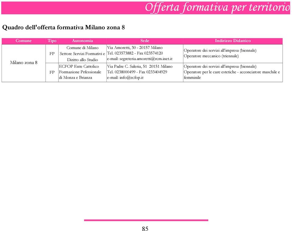 it ECFOP Ente Cattolico Formazione Prfessionale di Monza e Brianza Via Padre C. Saleria, 51 20151 Milano Tel.