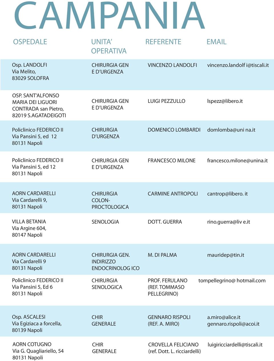 it Policlinico FEDERICO II Via Pansini 5, ed 12 URGIA GEN FRANCESCO MILONE francesco.milone@unina.it Via Cardarelli 9, URGIA COLON- PROCTOLOGICA CARMINE ANTROPOLI cantrop@libero.