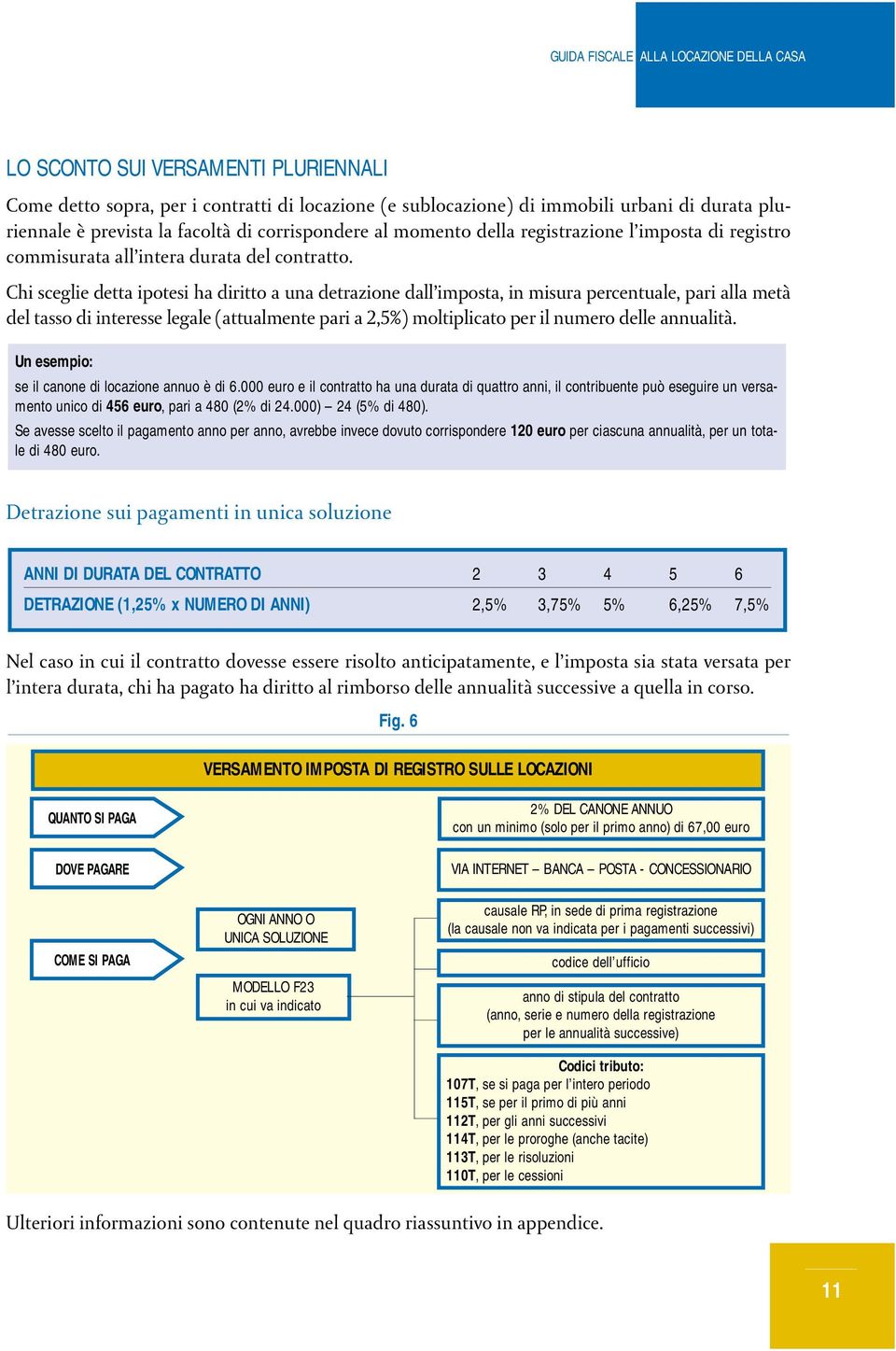 Chi sceglie detta ipotesi ha diritto a una detrazione dall imposta, in misura percentuale, pari alla metà del tasso di interesse legale (attualmente pari a 2,5%) moltiplicato per il numero delle