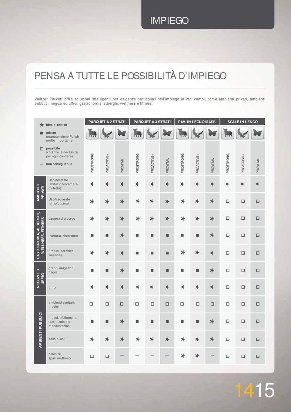 SCALE IN LENGO adatto (manutenzione Polish molto importante) possibile (chiarire le necessità per ogni cantiere) non consigliabile PROSTRONG PROACTIVE+ PROVITAL PROSTRONG PROACTIVE+ PROVITAL