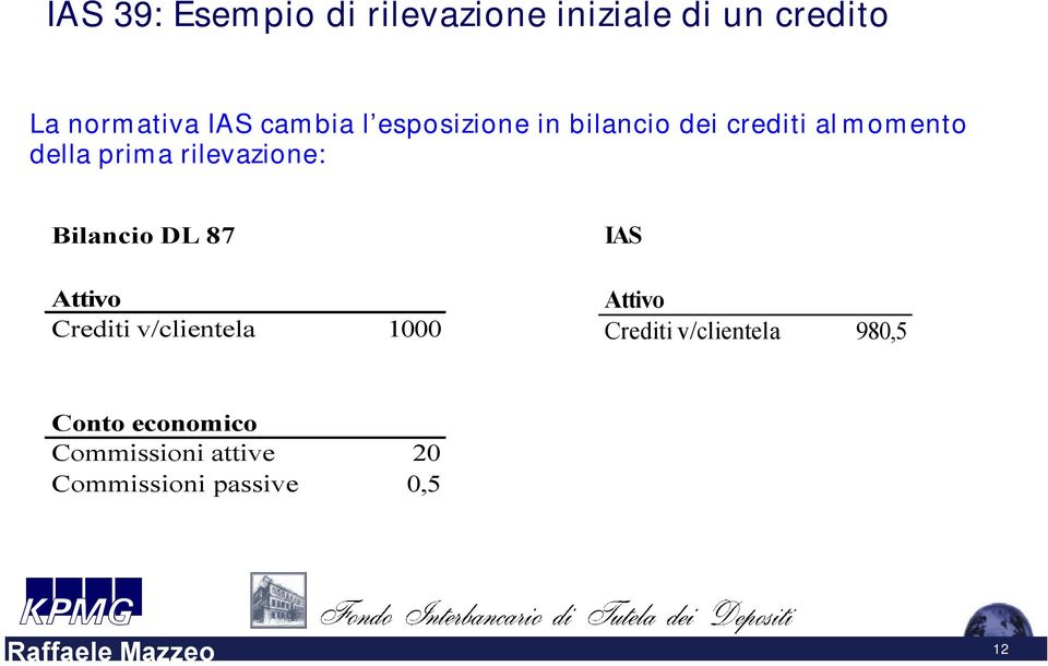 rilevazione: Bilancio DL 87 Attivo Crediti v/clientela 1000 IAS Attivo