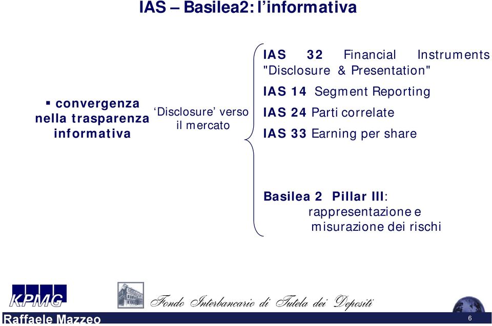 Presentation" IAS 14 Segment Reporting IAS 24 Parti correlate IAS 33