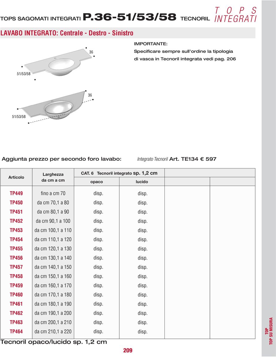 206 51/53/58 36 51/53/58 Aggiunta prezzo per secondo foro lavabo: Integrato Tecnoril Art. TE134 597 Articolo Larghezza da cm a cm CAT. 6 Tecnoril integrato sp.