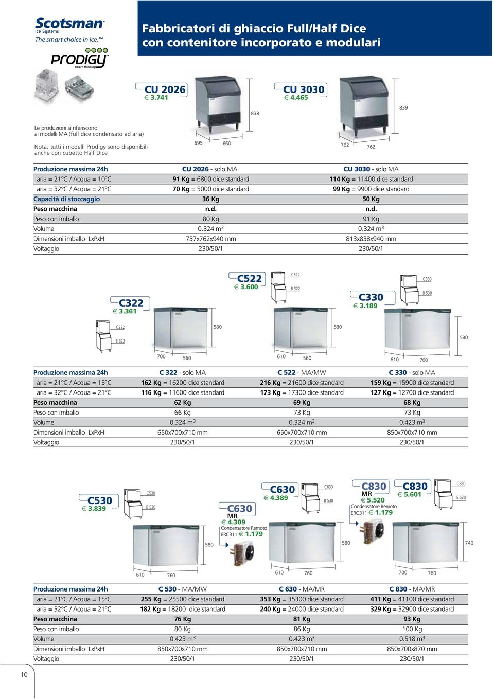 CU 2026 - solo MA CU 3030 - solo MA aria = 21 C / Acqua = 10 C 91 Kg = 6800 dice standard 114 Kg = 11400 dice standard aria = 32 C / Acqua = 21 C 70 Kg = 5000 dice standard 99 Kg = 9900 dice standard