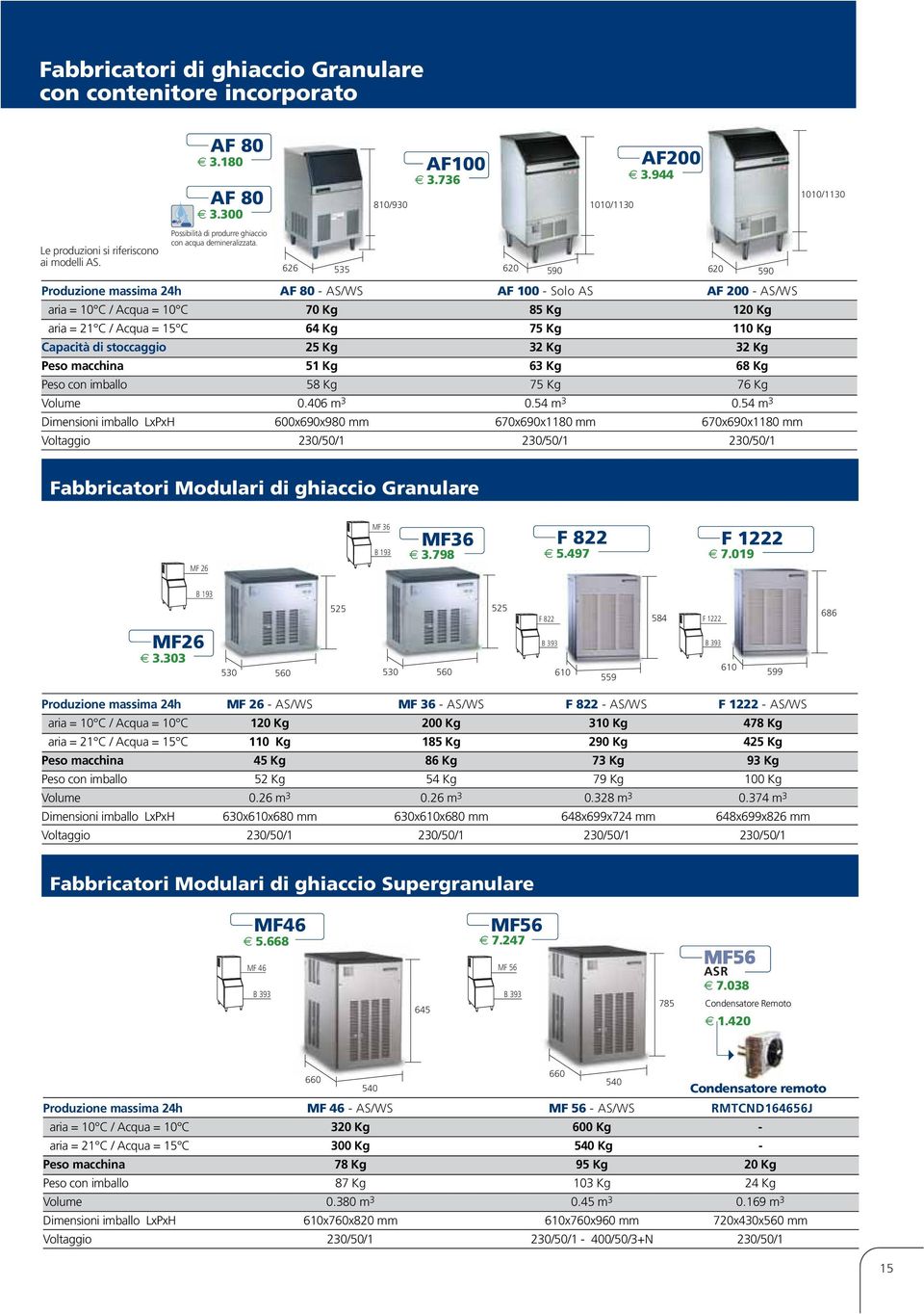 944 626 535 620 590 620 590 Produzione massima 24h AF 80 - AS/WS AF 100 - Solo AS AF 200 - AS/WS aria = 10 C / Acqua = 10 C 70 Kg 85 Kg 120 Kg aria = 21 C / Acqua = 15 C 64 Kg 75 Kg 110 Kg Capacità