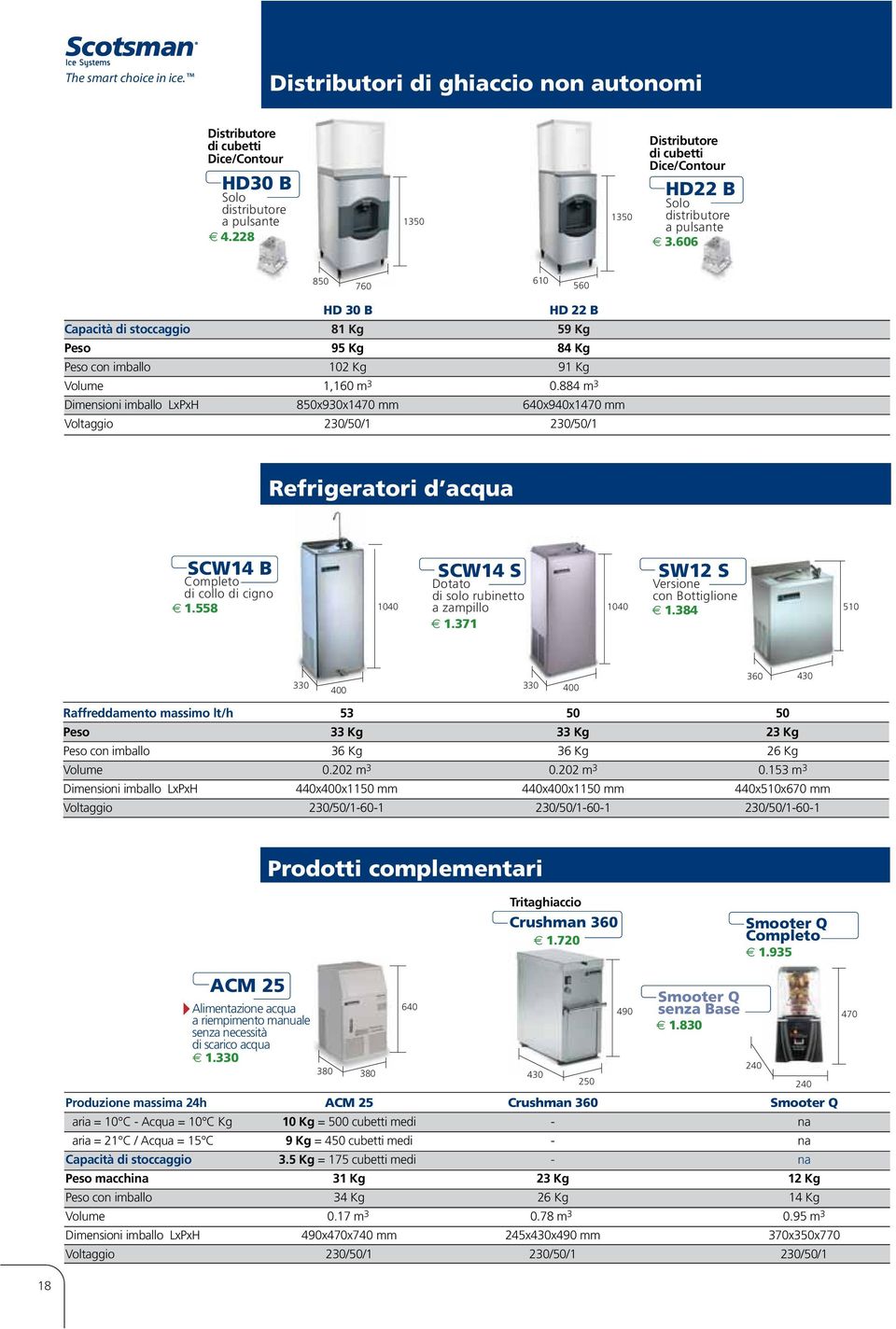 606 850 760 610 560 HD 30 B HD 22 B Capacità di stoccaggio 81 Kg 59 Kg Peso 95 Kg 84 Kg Peso con imballo 102 Kg 91 Kg Volume 1,160 m 3 0.