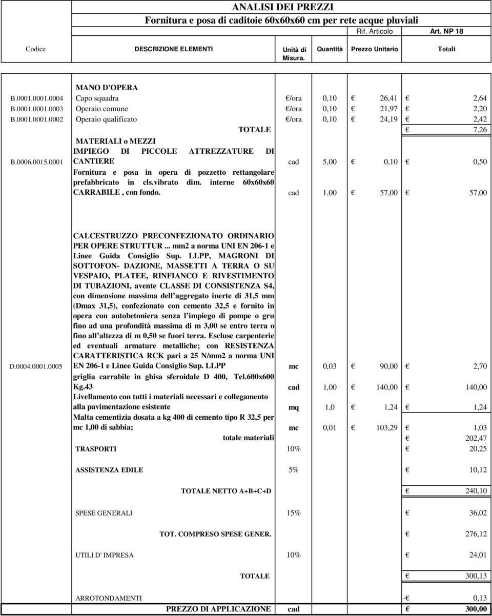 0001 IMPIEGO DI PICCOLE ATTREZZATURE DI CANTIERE cad 5,00 0,10 0,50 Fornitura e posa in opera di pozzetto rettangolare prefabbricato in cls.vibrato dim. interne 60x60x60 CARRABILE, con fondo.