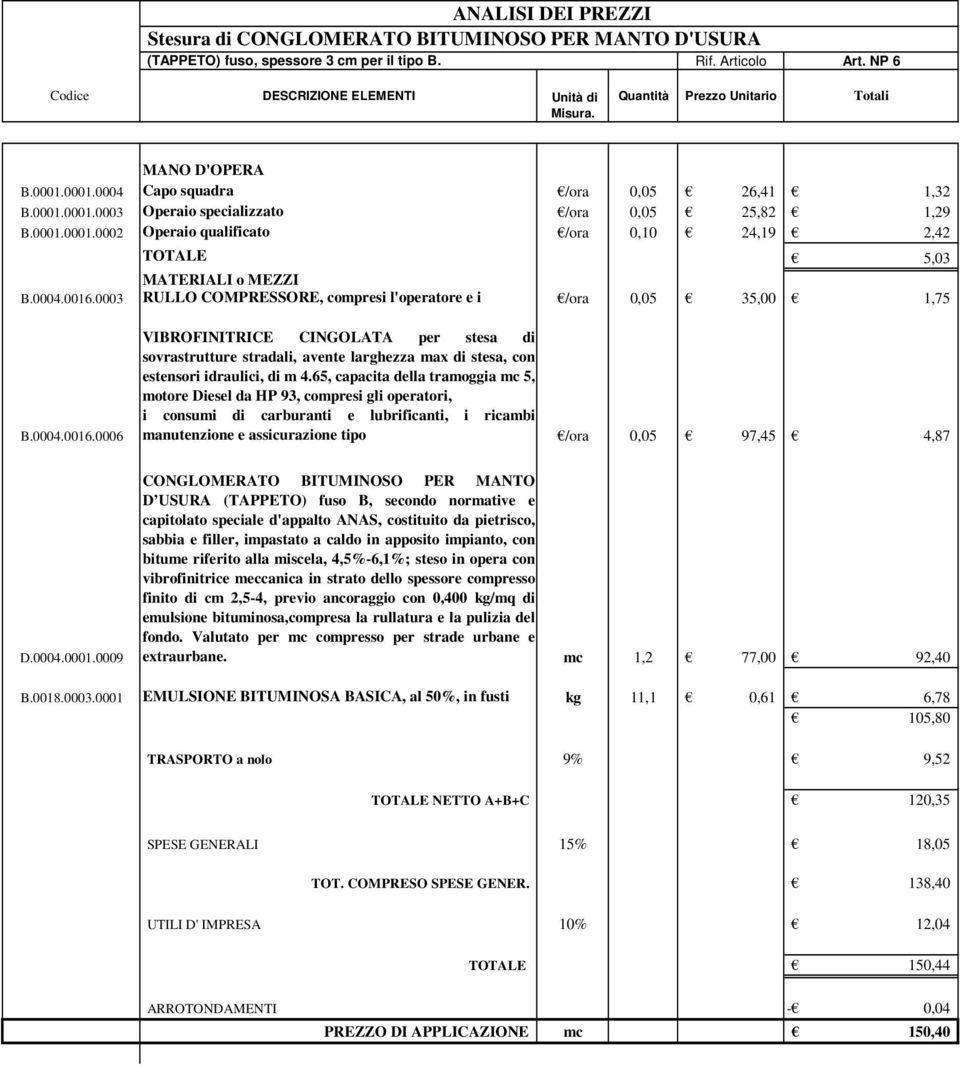 0003 RULLO COMPRESSORE, compresi l'operatore e i /ora 0,05 35,00 1,75 B.0004.0016.