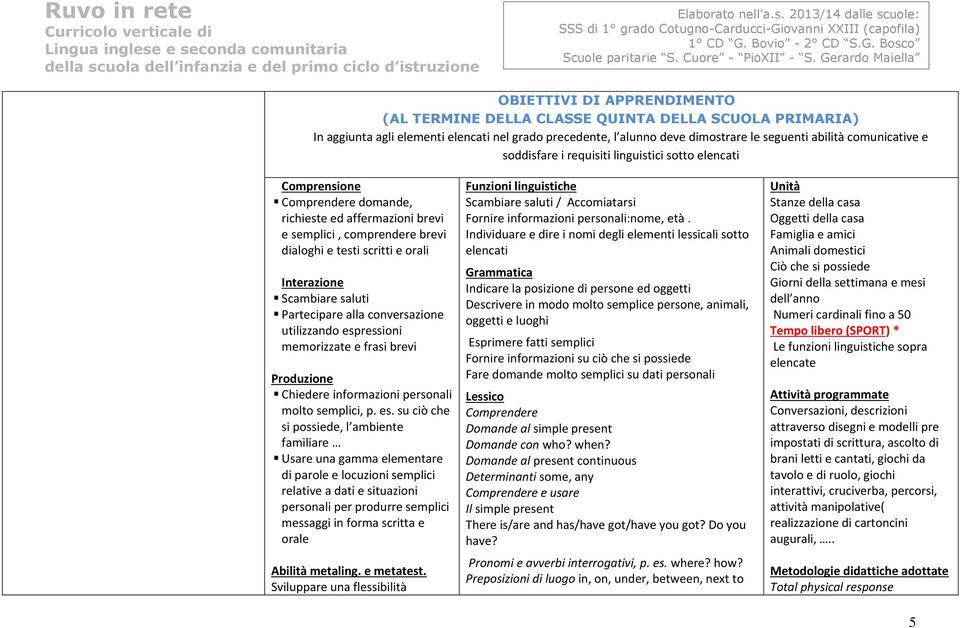 Scambiare saluti Partecipare alla conversazione utilizzando esp