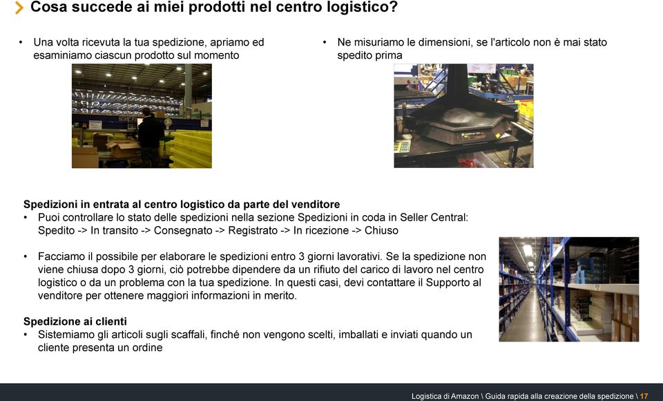 logistico da parte del venditore Puoi controllare lo stato delle spedizioni nella sezione Spedizioni in coda in Seller Central: Spedito -> In transito -> Consegnato -> Registrato -> In ricezione ->