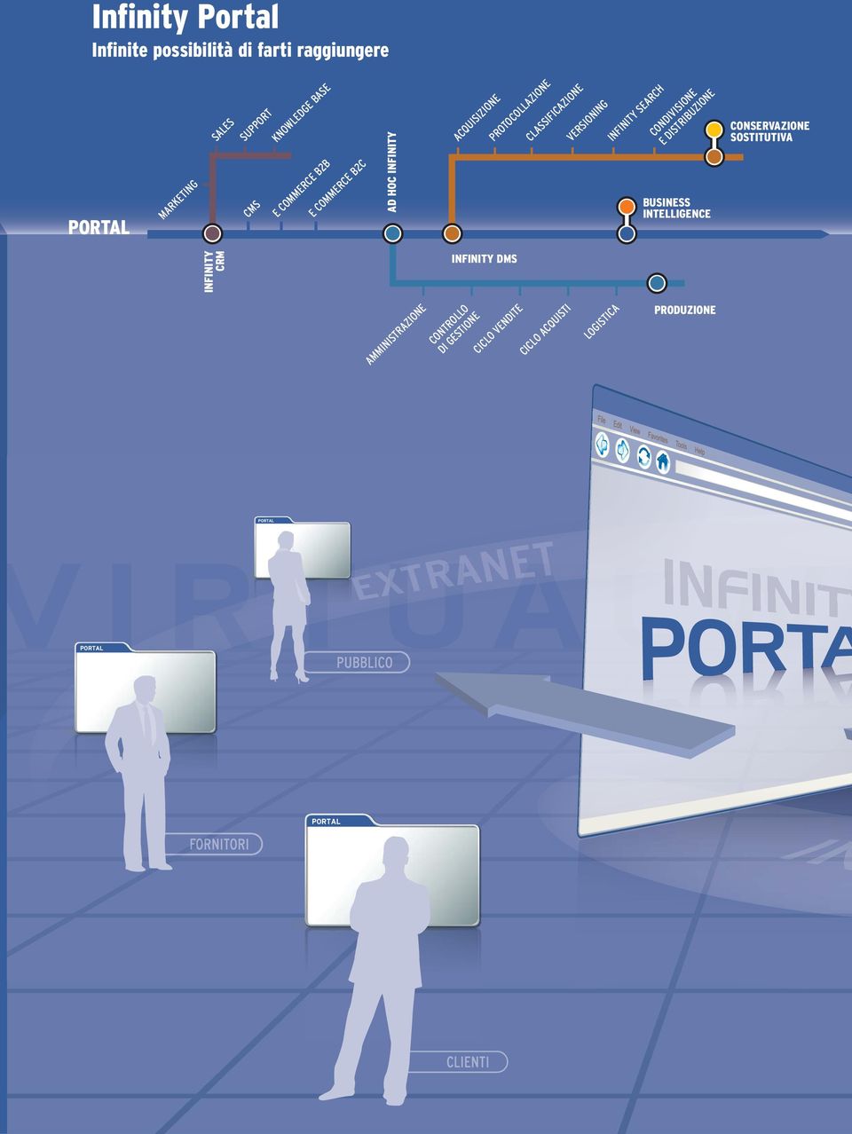 CONDIVISIONE E DISTRIBUZIONE BUSINESS INTELLIGENCE CONSERVAZIONE SOSTITUTIVA INFINITY CRM INFINITY DMS