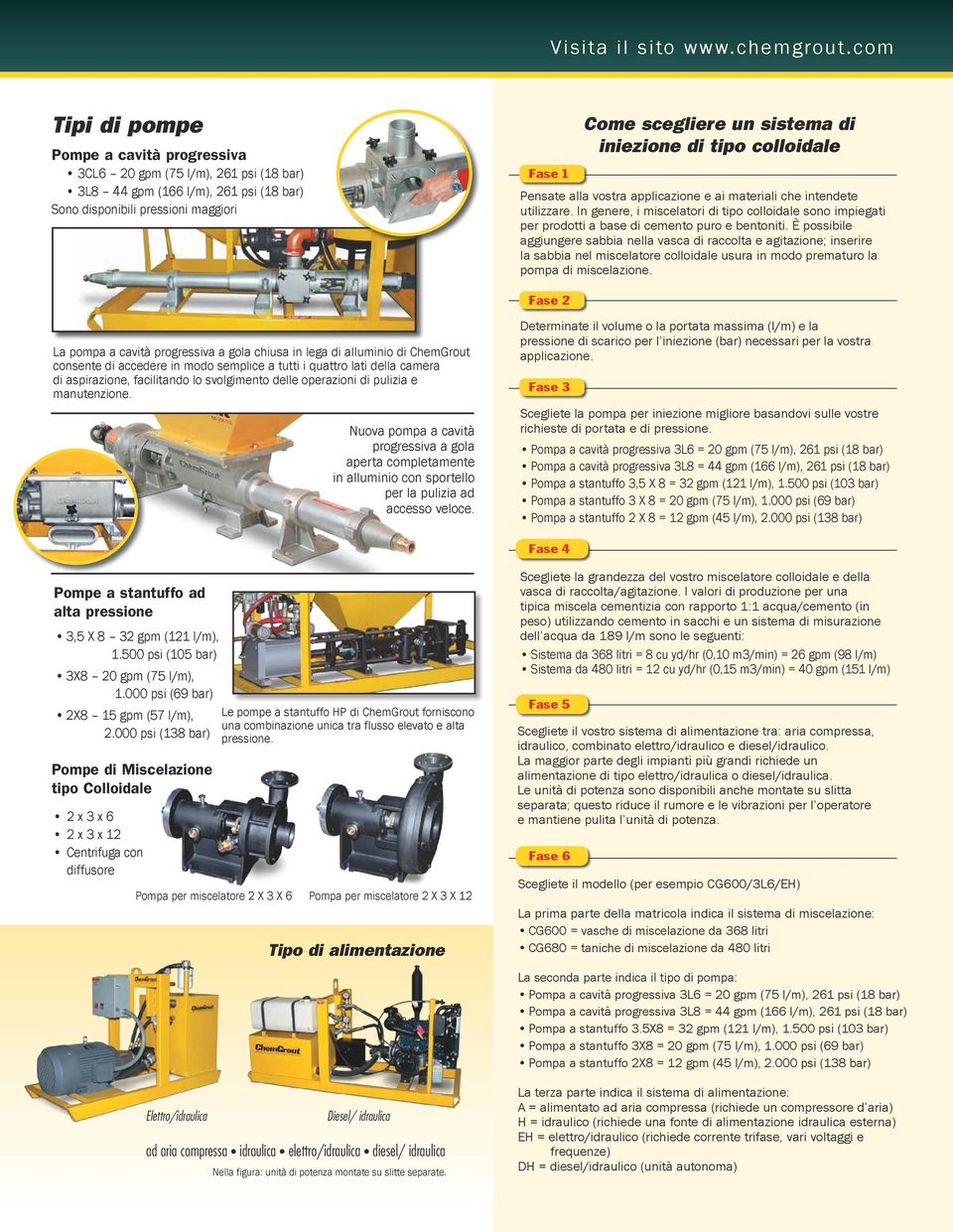 iniezione di tipo colloidale Pensate alla vostra applicazione e ai materiali che intendete utilizzare.