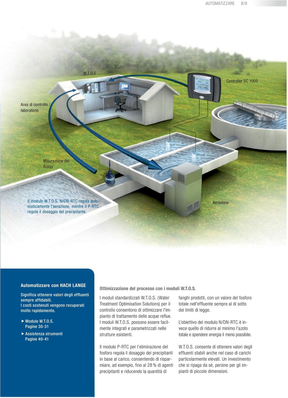 T.O.S. I moduli standardizzati W.T.O.S. (Water Treatment Optimisation Solutions) per il controllo consentono di ottimizzare l'impianto di trattamento delle acque reflue. I moduli W.T.O.S. possono essere facilmente integrati e parametrizzati nelle strutture esistenti.