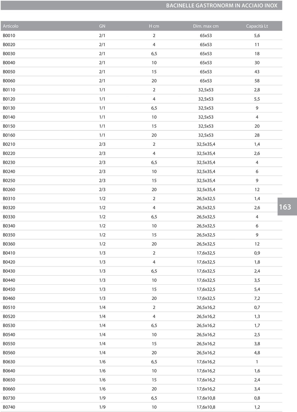 B0130 1/1 6,5 32,5x53 9 B0140 1/1 10 32,5x53 4 B0150 1/1 15 32,5x53 20 B0160 1/1 20 32,5x53 28 B0210 2/3 2 32,5x35,4 1,4 B0220 2/3 4 32,5x35,4 2,6 B0230 2/3 6,5 32,5x35,4 4 B0240 2/3 10 32,5x35,4 6