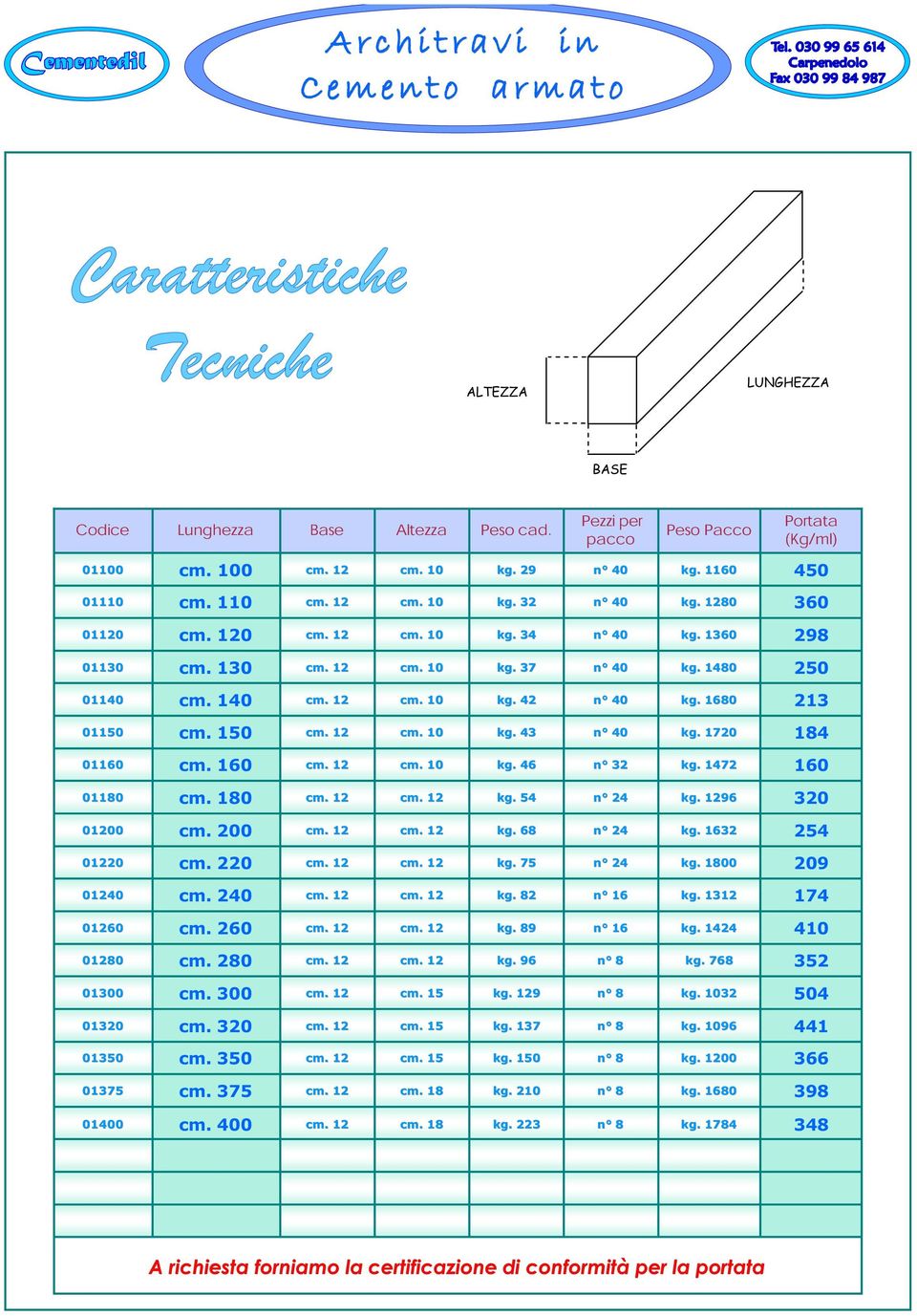 1680 213 011 cm. 1 cm. 12 cm. 10 kg. 43 n 40 kg. 1720 184 01160 cm. 160 cm. 12 cm. 10 kg. 46 n 32 kg. 1472 160 01180 cm. 180 cm. 12 cm. 12 kg. 54 n 24 kg. 1296 320 01200 cm. 200 cm. 12 cm. 12 kg. 68 n 24 kg.