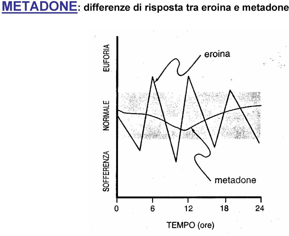 risposta tra