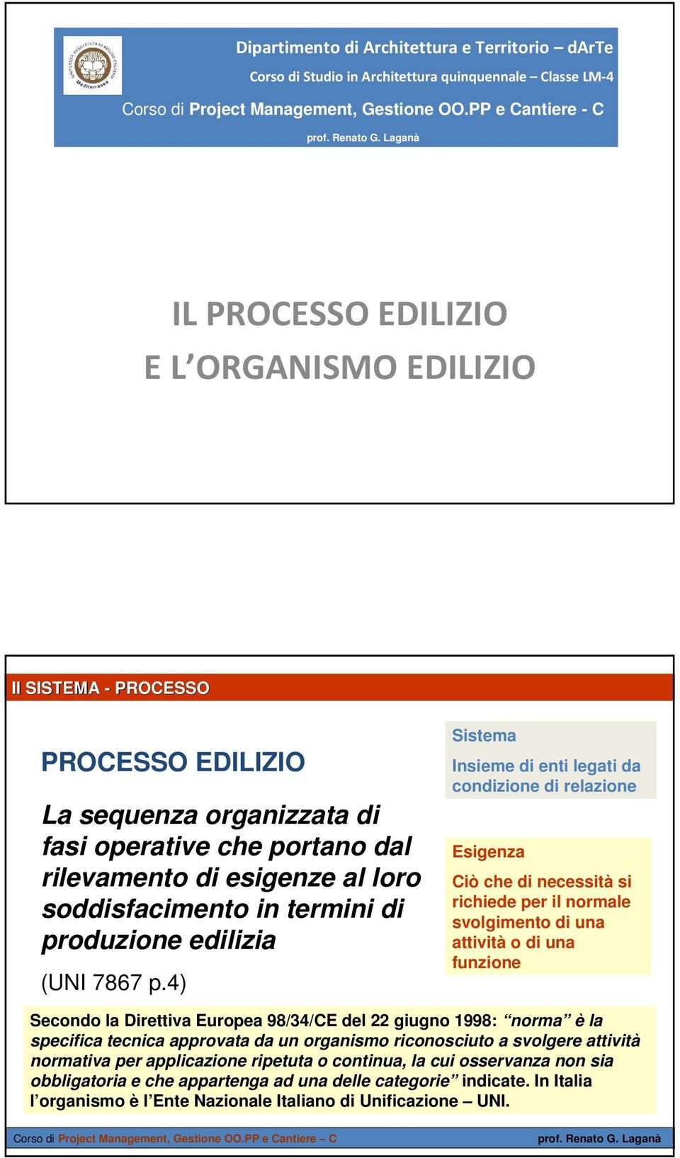 produzione edilizia (UNI 7867 p.