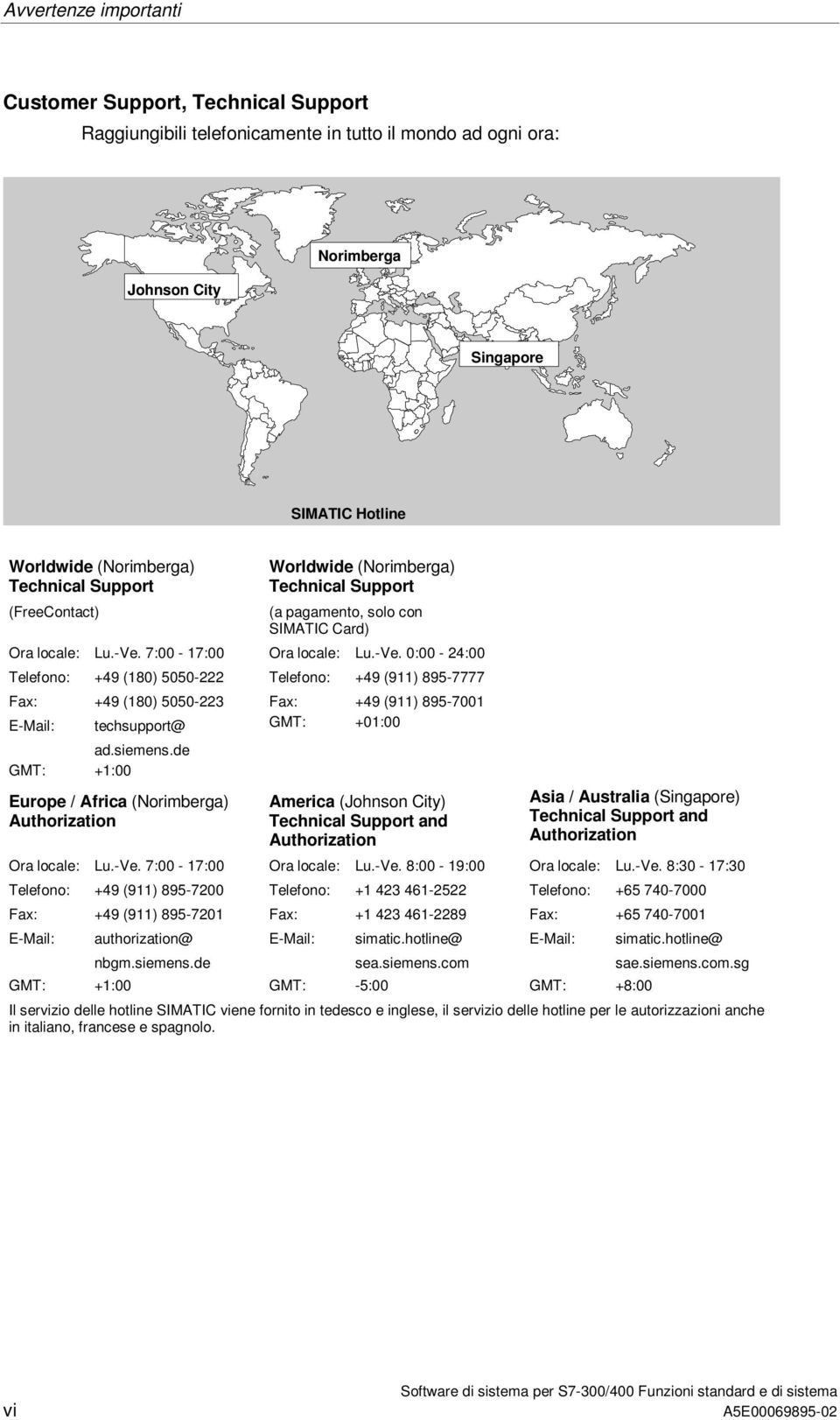 de GMT: +1:00 Europe / Africa (Norimberga) Authorization Worldwide (Norimberga) Technical Support (a pagamento, solo con SIMATIC Card) Ora locale: Lu.-Ve.