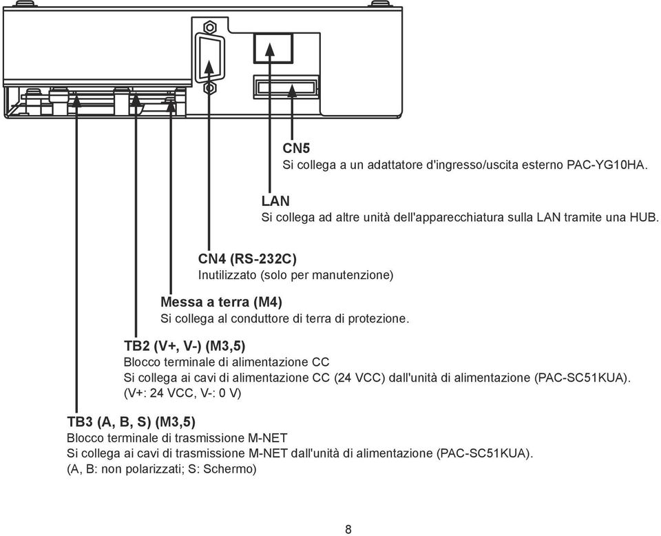 TB2 (V+, V-) (M3,5) Blocco terminale di alimentazione CC Si collega ai cavi di alimentazione CC (24 VCC) dall'unità di alimentazione (PAC-SC51KUA).
