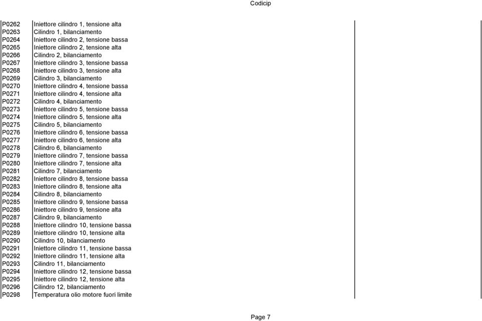 3, tensione bassa Iniettore cilindro 3, tensione alta Cilindro 3, bilanciamento Iniettore cilindro 4, tensione bassa Iniettore cilindro 4, tensione alta Cilindro 4, bilanciamento Iniettore cilindro