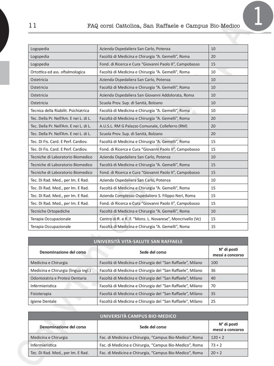 Gemelli, Roma 10 Ostetricia Azienda Ospedaliera San Carlo, Potenza 10 Ostetricia Facoltà di Medicina e Chirurgia A.