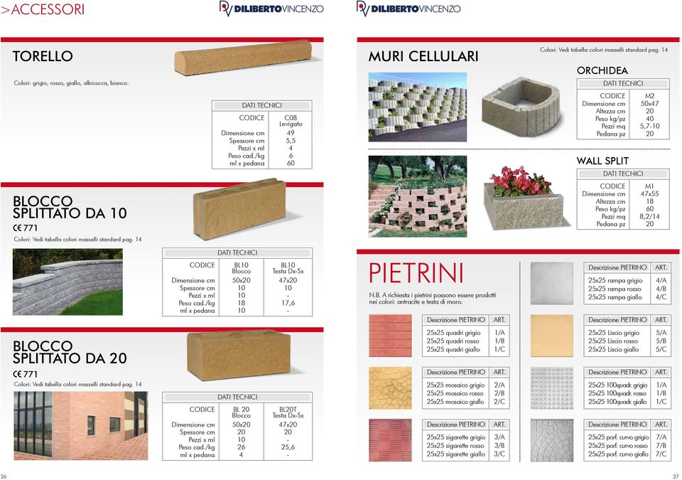 14 Altezza cm Peso kg/pz Pezzi mq Pedana pz m1 47x55 18 0 8,2/14 20 Pezzi x ml Peso cad./kg ml x pedana bl10 Blocco 50x20 10 10 18 10 bl10 Testa Dx-Sx 47x20 10-17, - PIETRINI N.B. A richiesta i pietrini possono essere prodotti nei colori: antracite e testa di moro.