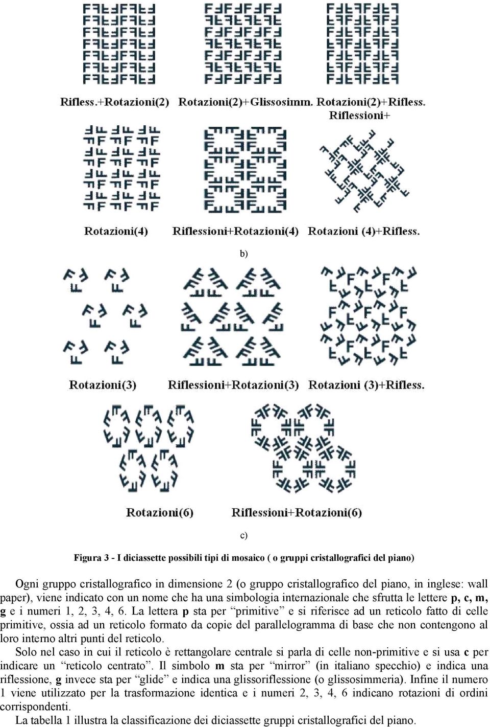 La lettera p sta per primitive e si riferisce ad un reticolo fatto di celle primitive, ossia ad un reticolo formato da copie del parallelogramma di base che non contengono al loro interno altri punti