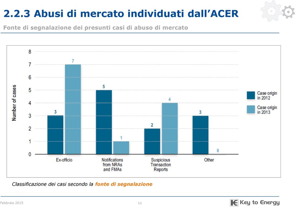 abuso di mercato Classificazione dei casi