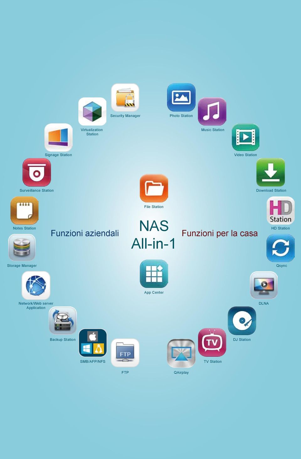 aziendali NAS All-in-1 Funzioni per la casa HD Station Storage Manager Qsync App Center