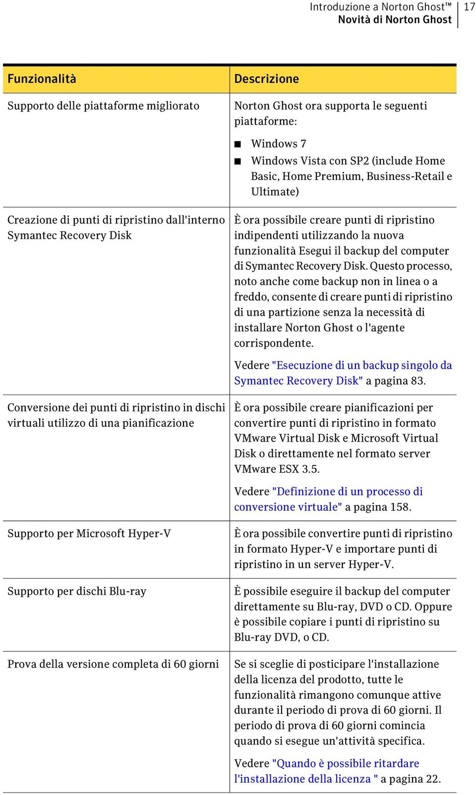 la nuova funzionalità Esegui il backup del computer di Symantec Recovery Disk.