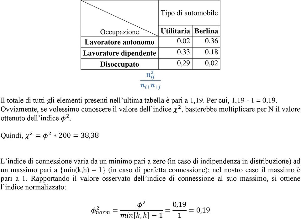 Ovviamente, se volessimo conoscere il valore dell indice, basterebbe moltiplicare per N il valore ottenuto dell indice.