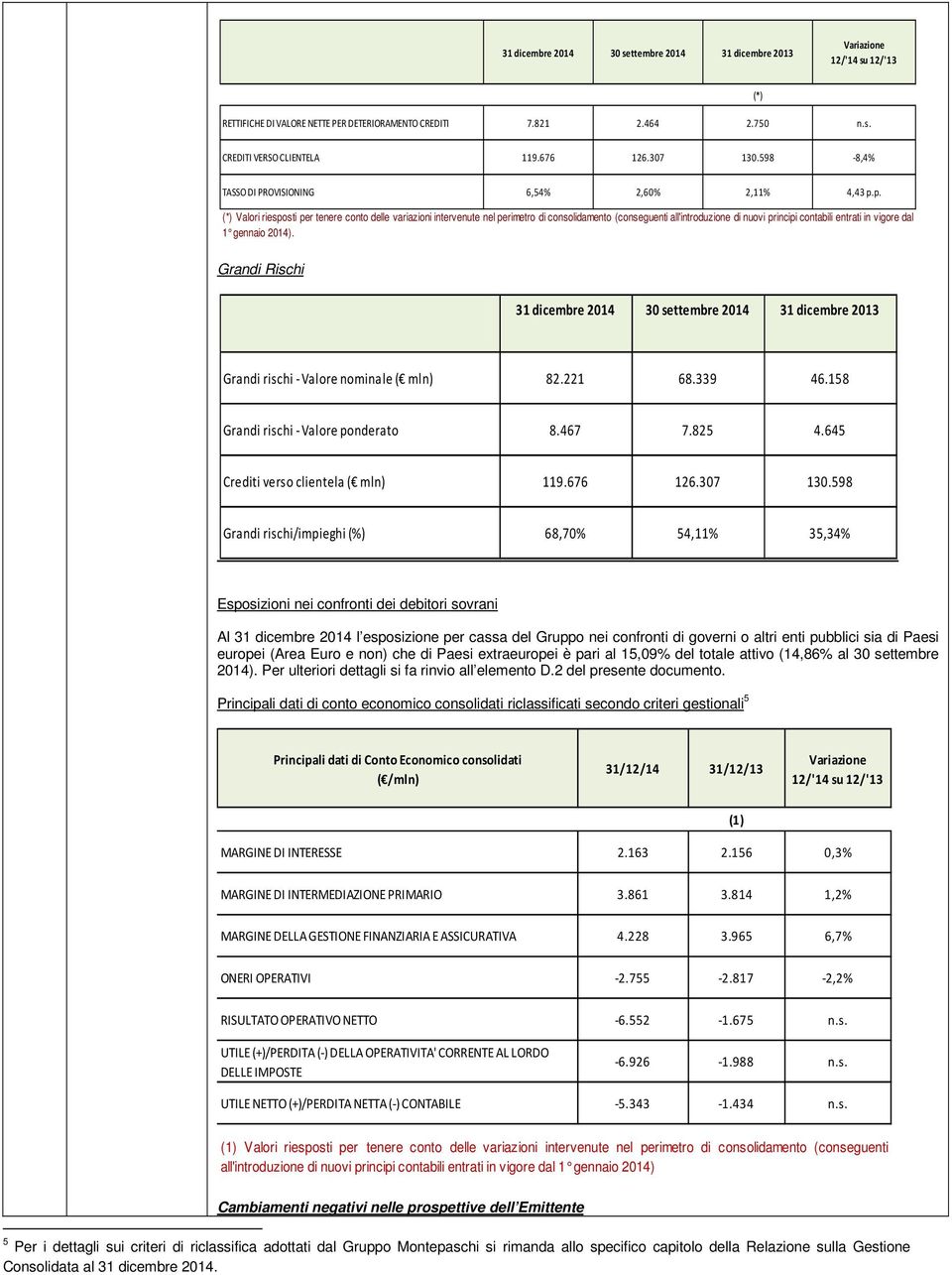 p. (*) Valori riesposti per tenere conto delle variazioni intervenute nel perimetro di consolidamento (conseguenti all'introduzione di nuovi principi contabili entrati in vigore dal 1 gennaio 2014).