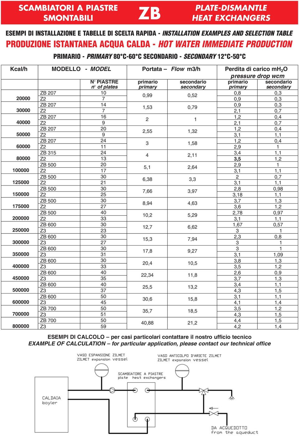 secondario primario secondario n of plates primary secondary primary secondary 207 10 0,99 0,52 0,8 0,3 20000 Z2 7 0,9 0,3 207 14 1,53 0,79 0,9 0,3 30000 Z2 7 2,1 0,7 207 16 2 1 1,2 0,4 40000 Z2 9