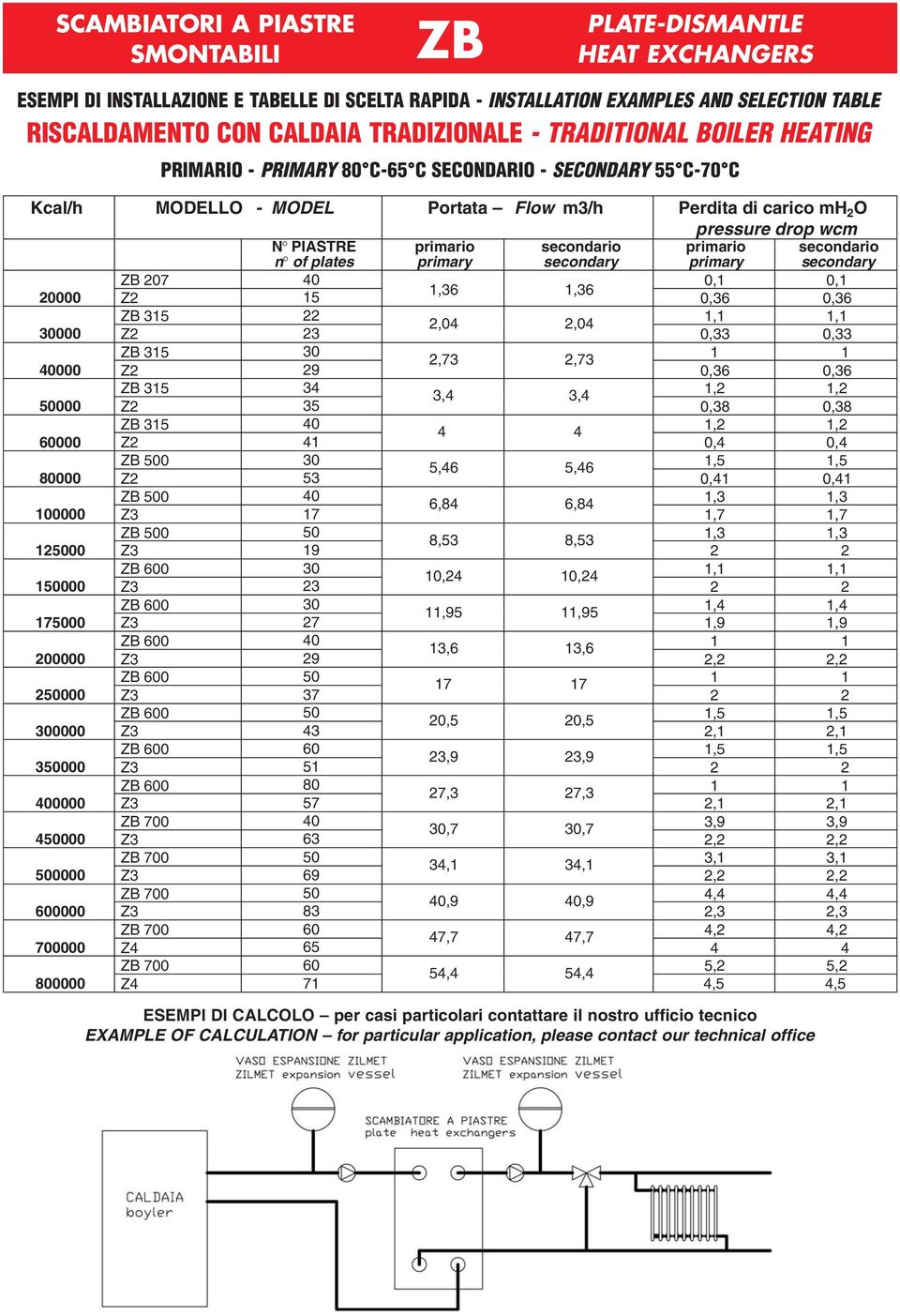 secondario primario secondario n of plates primary secondary primary secondary 207 40 0,1 0,1 1,36 1,36 20000 Z2 15 0,36 0,36 315 22 1,1 1,1 2,04 2,04 30000 Z2 23 0,33 0,33 315 30 2,73 2,73 1 1 40000