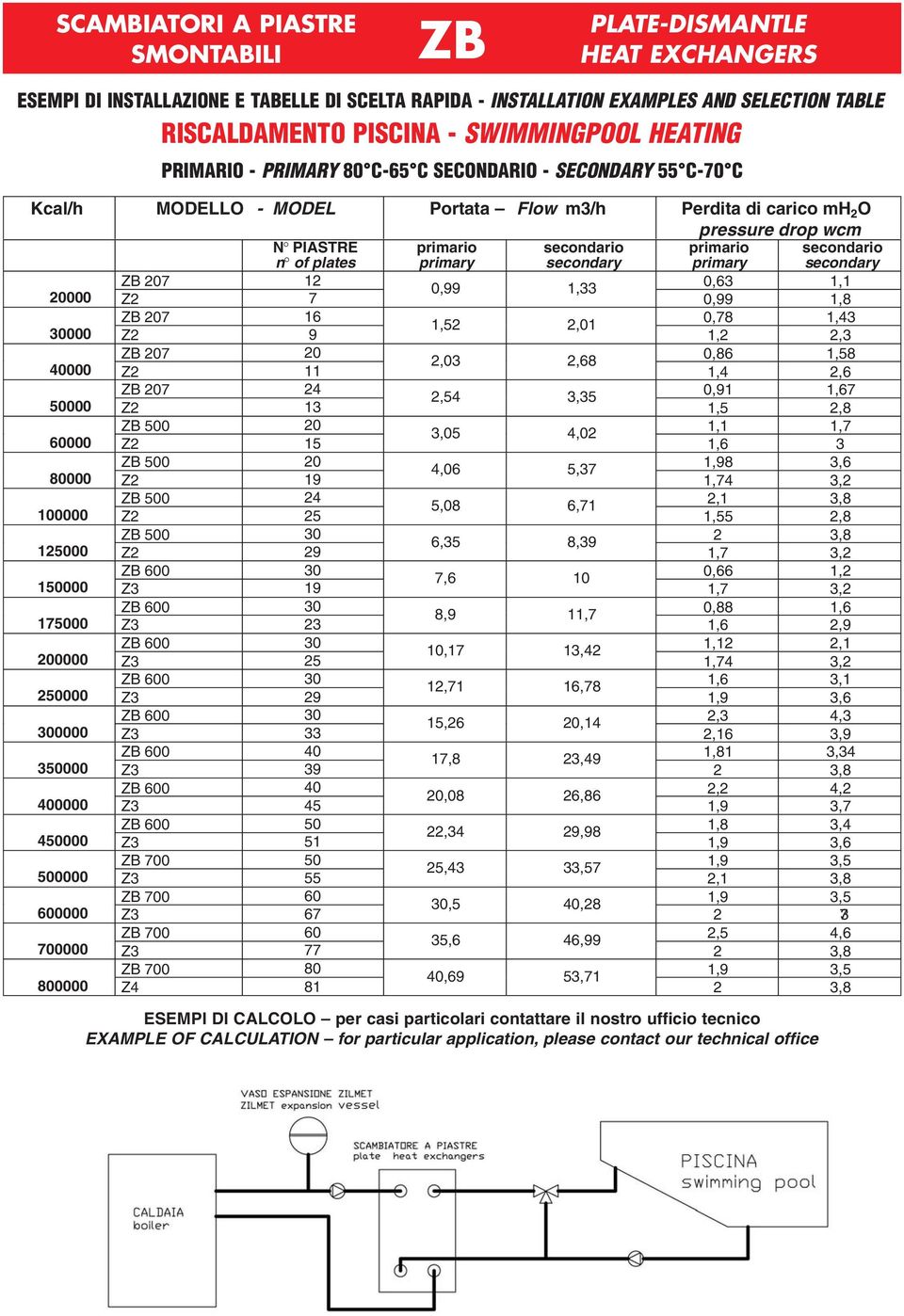 secondario n of plates primary secondary primary secondary 207 12 0,99 1,33 0,63 1,1 20000 Z2 7 0,99 1,8 207 16 0,78 1,43 1,52 2,01 30000 Z2 9 1,2 2,3 207 20 2,03 2,68 0,86 1,58 40000 Z2 11 1,4 2,6