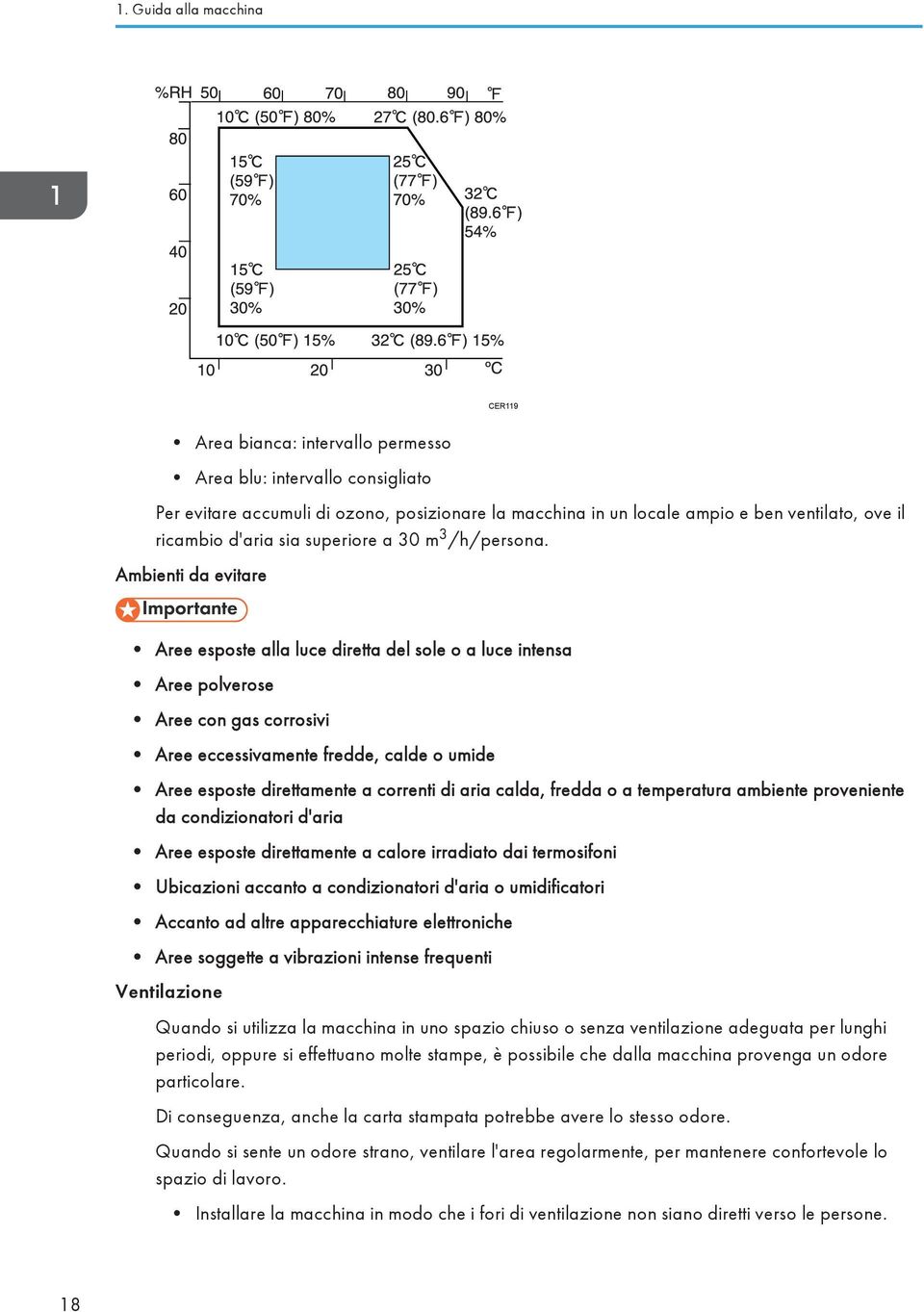 Ambienti da evitare Aree esposte alla luce diretta del sole o a luce intensa Aree polverose Aree con gas corrosivi Aree eccessivamente fredde, calde o umide Aree esposte direttamente a correnti di