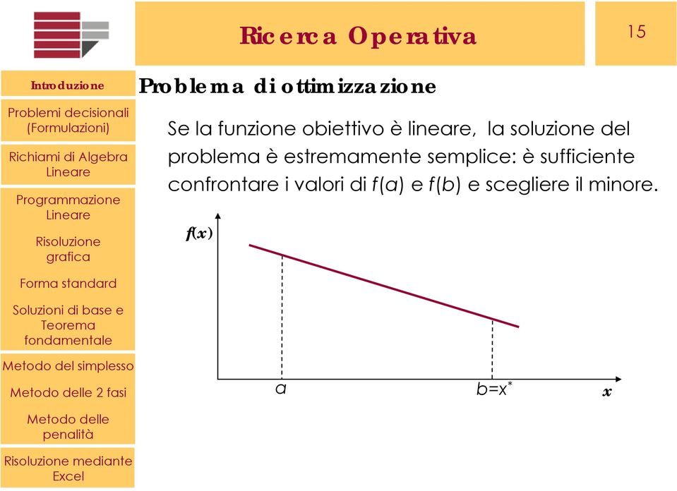 estremamente semplice: è sufficiente confrontare i