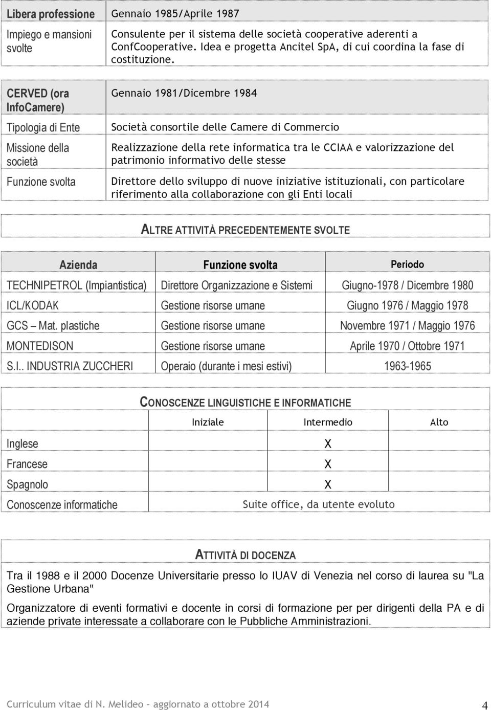 CERVED (ora InfoCamere) Missione della società Funzione svolta Gennaio 1981/Dicembre 1984 Società consortile delle Camere di Commercio Realizzazione della rete informatica tra le CCIAA e