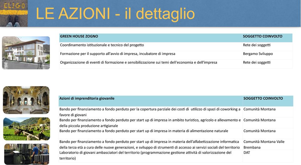 fondo perduto per la copertura parziale dei cos- di u-lizzo di spazi di coworking a favore di giovani Bando per finanziamento a fondo perduto per start up di impresa in ambito turis-co, agricolo e