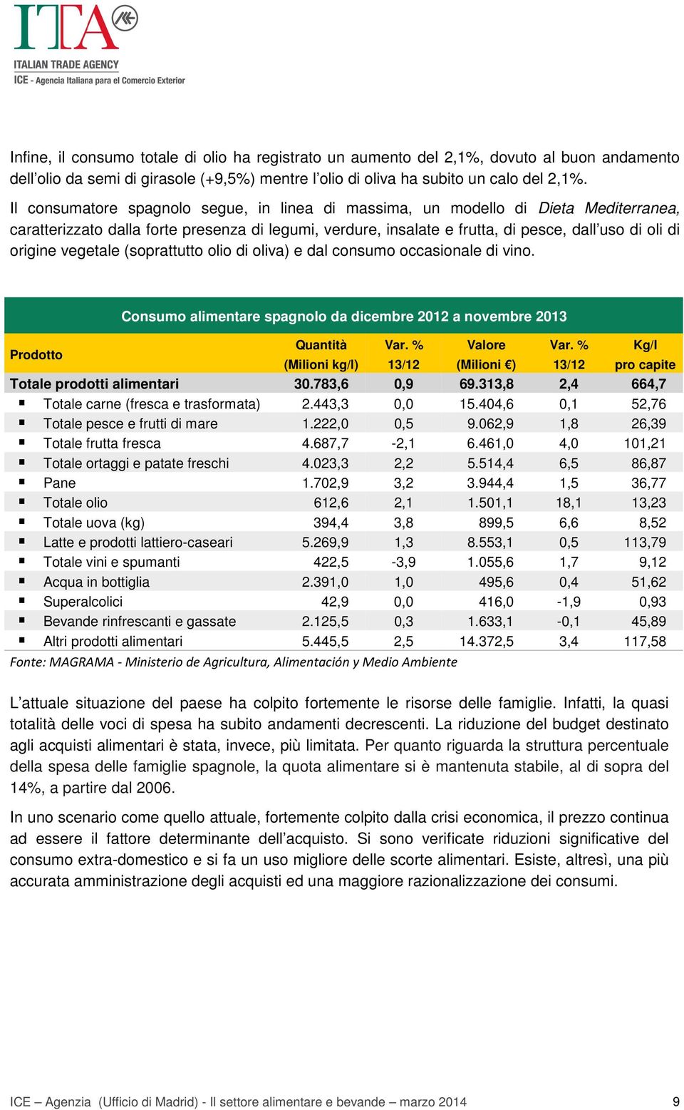 vegetale (soprattutto olio di oliva) e dal consumo occasionale di vino. Prodotto Consumo alimentare spagnolo da dicembre 2012 a novembre 2013 Quantità (Milioni kg/l) Var.