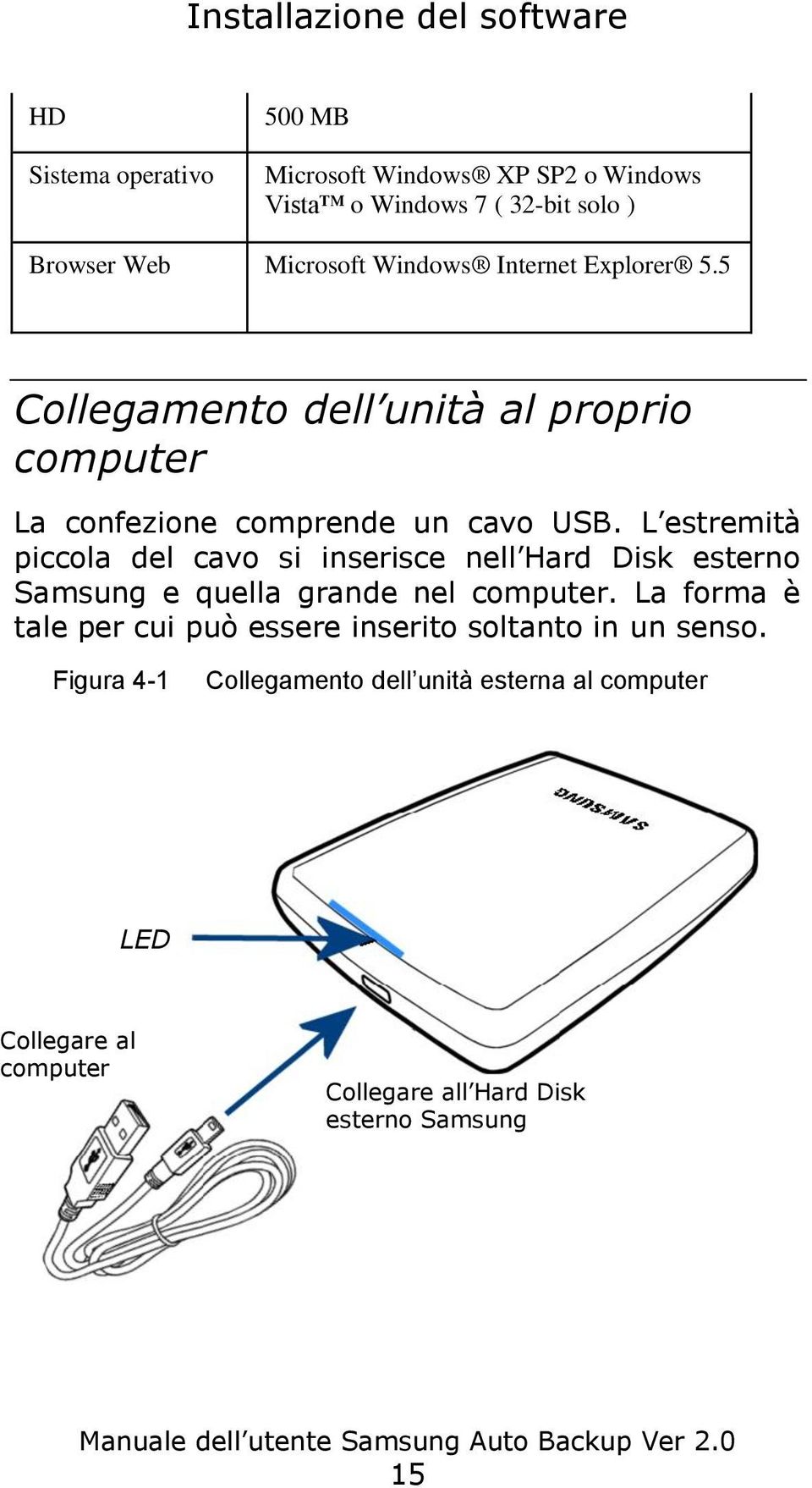 L estremità piccola del cavo si inserisce nell Hard Disk esterno Samsung e quella grande nel computer.