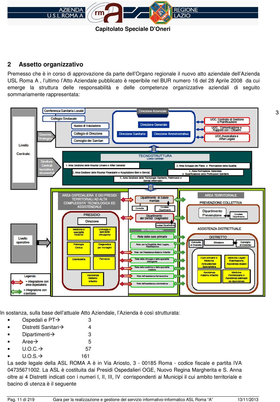 dell attuale Att Aziendale, l Azienda è csì strutturata: Ospedali e PT 3 Distretti Sanitari 4 Dipartimenti 3 Aree 5 U.O.C. 57 U.O.S. 161 La sede legale della ASL ROMA A è in Via Arist, 3-00185 Rma - cdice fiscale e partita IVA 04735671002.