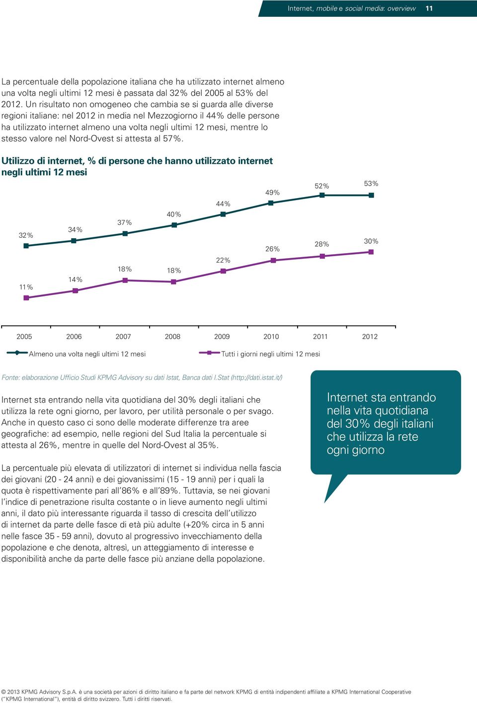 mentre lo stesso valore nel Nord-Ovest si attesta al 57%.