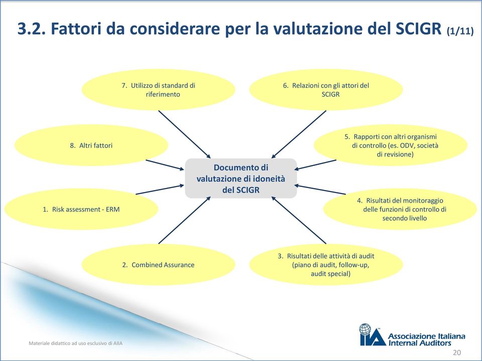 Risk assessment - ERM Documento di valutazione di idoneità del SCIGR 5. Rapporti con altri organismi di controllo (es.