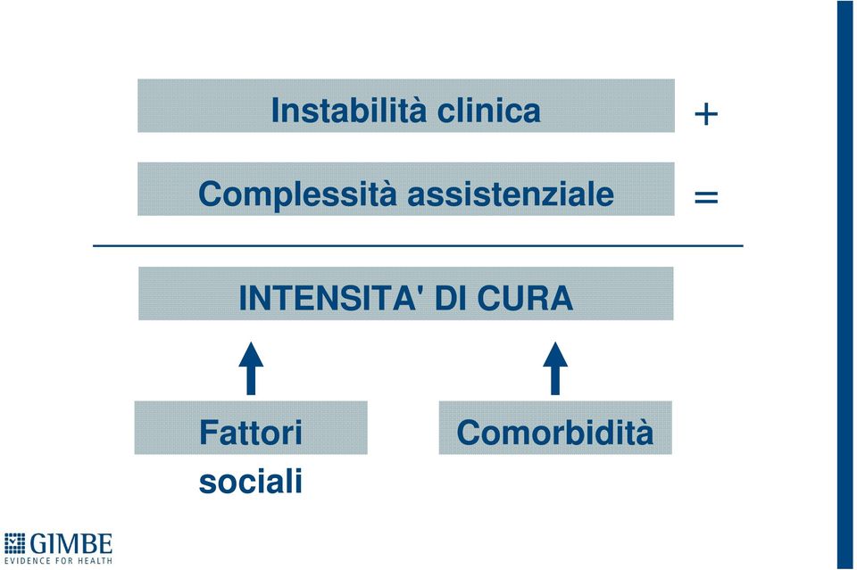 assistenziale =