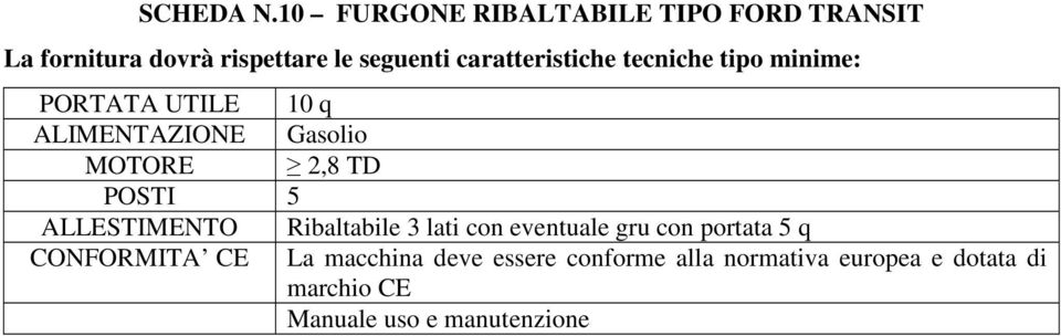 ALIMENTAZIONE Gasolio MOTORE 2,8 TD POSTI 5 ALLESTIMENTO