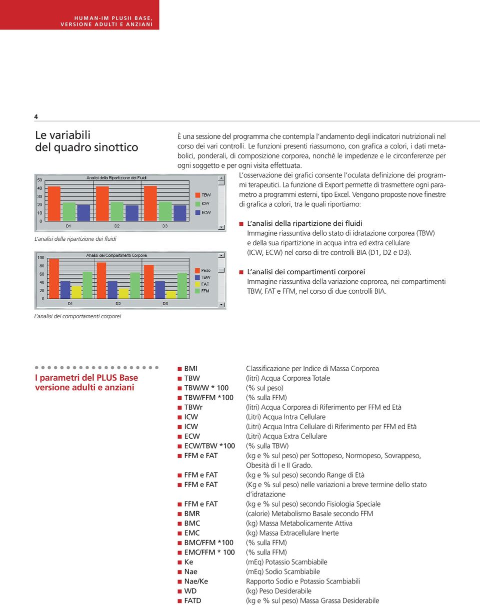 Le funzioni presenti riassumono, con grafica a colori, i dati metabolici, ponderali, di composizione corporea, nonché le impedenze e le circonferenze per ogni soggetto e per ogni visita effettuata.