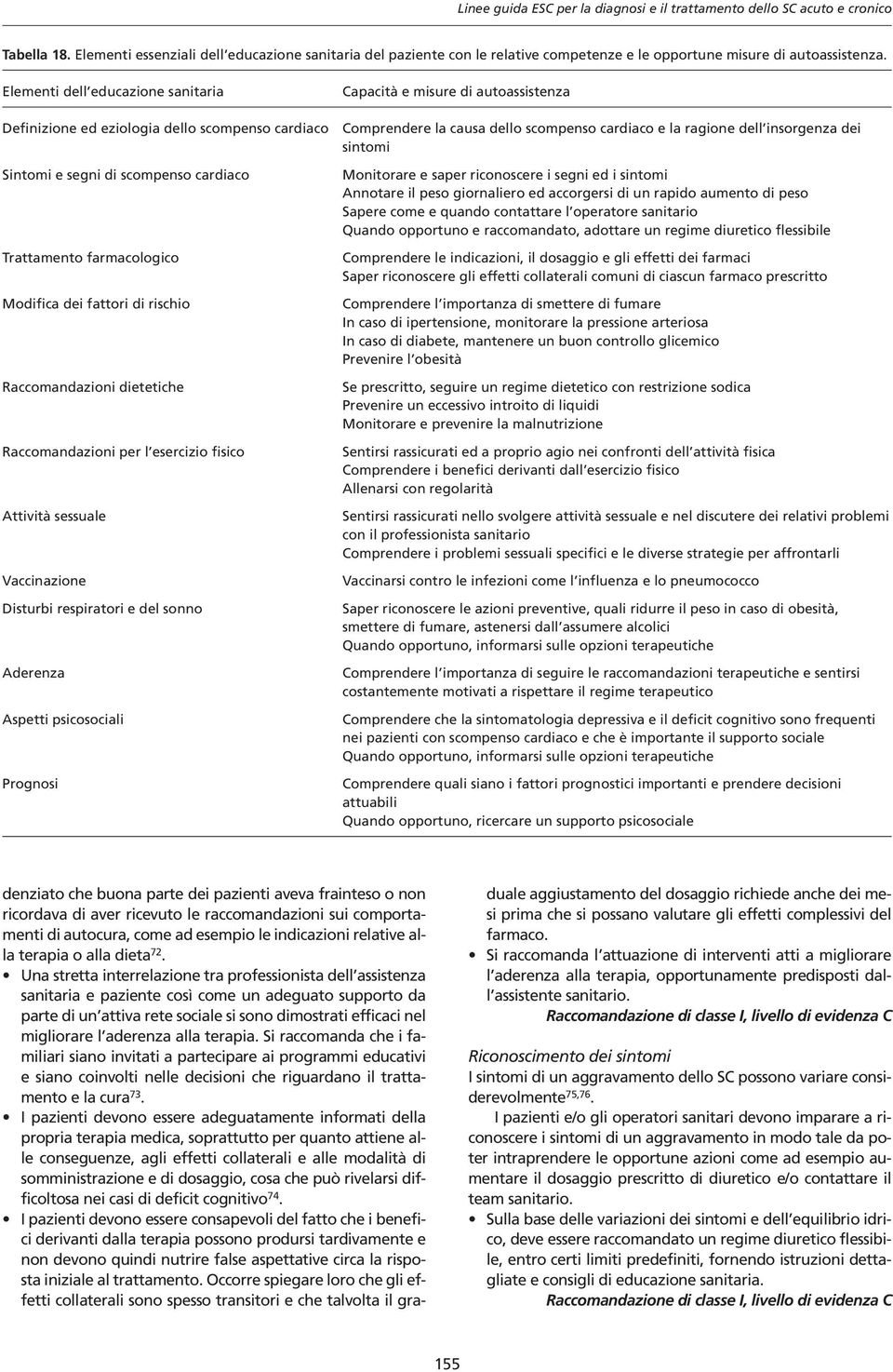 Elementi dell educazione sanitaria Definizione ed eziologia dello scompenso cardiaco Sintomi e segni di scompenso cardiaco Trattamento farmacologico Modifica dei fattori di rischio Raccomandazioni