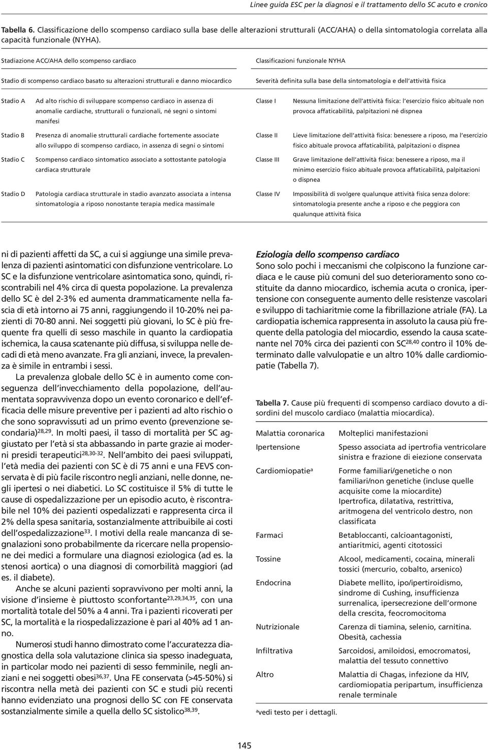 Stadiazione ACC/AHA dello scompenso cardiaco Classificazioni funzionale NYHA Stadio di scompenso cardiaco basato su alterazioni strutturali e danno miocardico Severità definita sulla base della