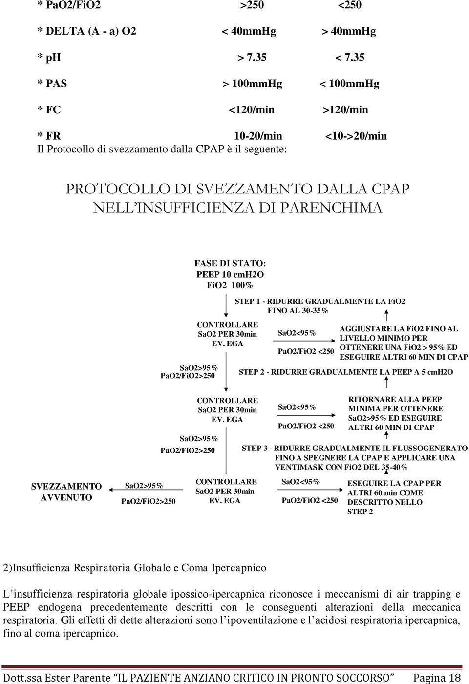 PARENCHIMA SaO2>95% PaO2/FiO2>250 FASE DI STATO: PEEP 10 cmh2o FiO2 100% CONTROLLARE SaO2 PER 30min EV.